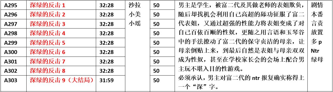 【ASMR/中文音声】步非烟音声第三季 A295-A303 合集【535M】