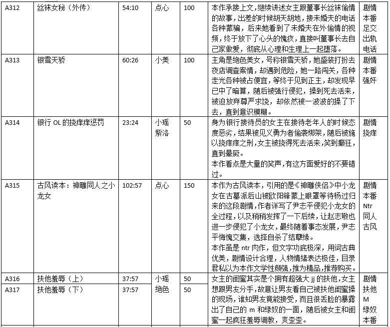 【步非烟音声】第三季A312-A323 合集（全网最全最新合集）
